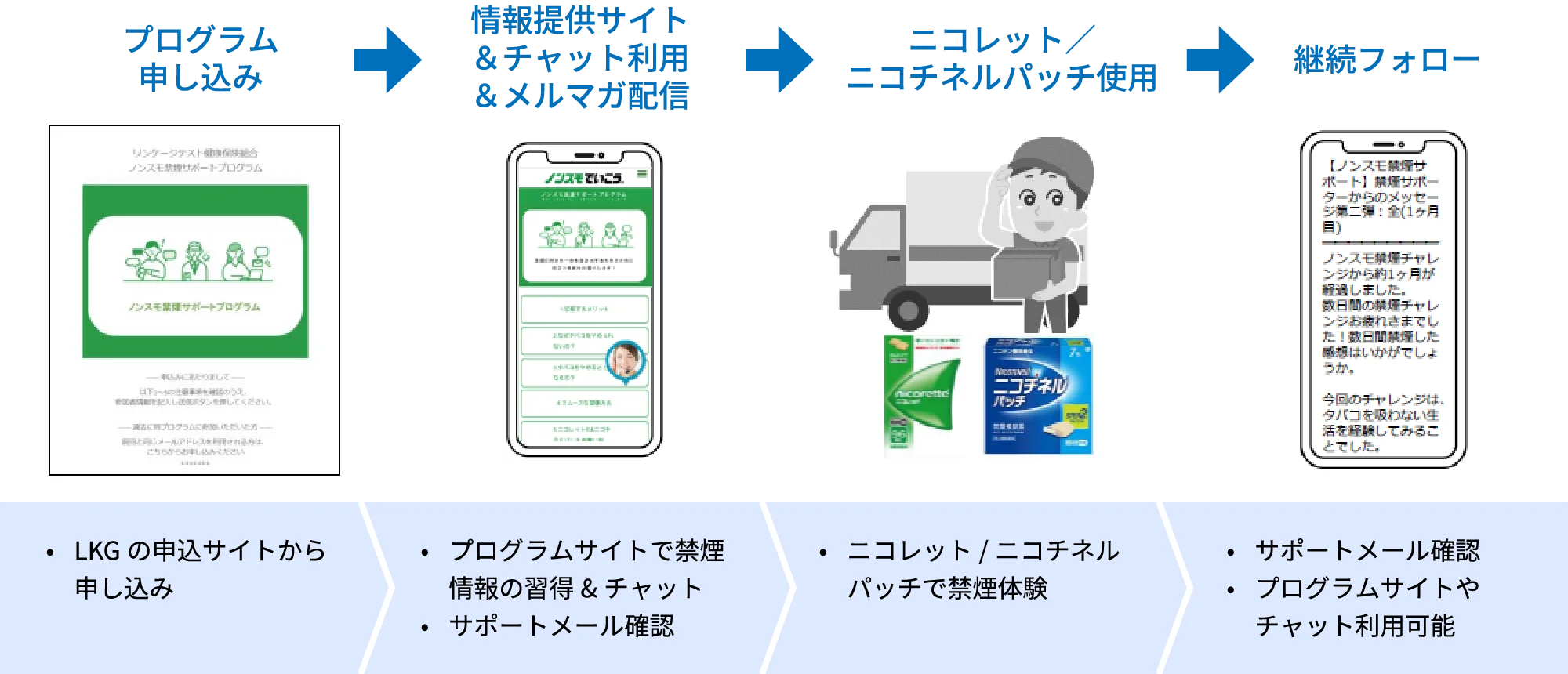 プログラムの流れ