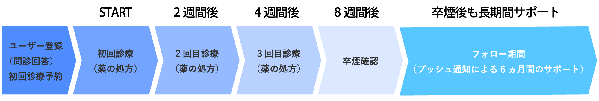 プログラムの流れ